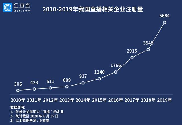 2019年带货主播排行榜,带货直播平台排行2019-第2张图片-翡翠网