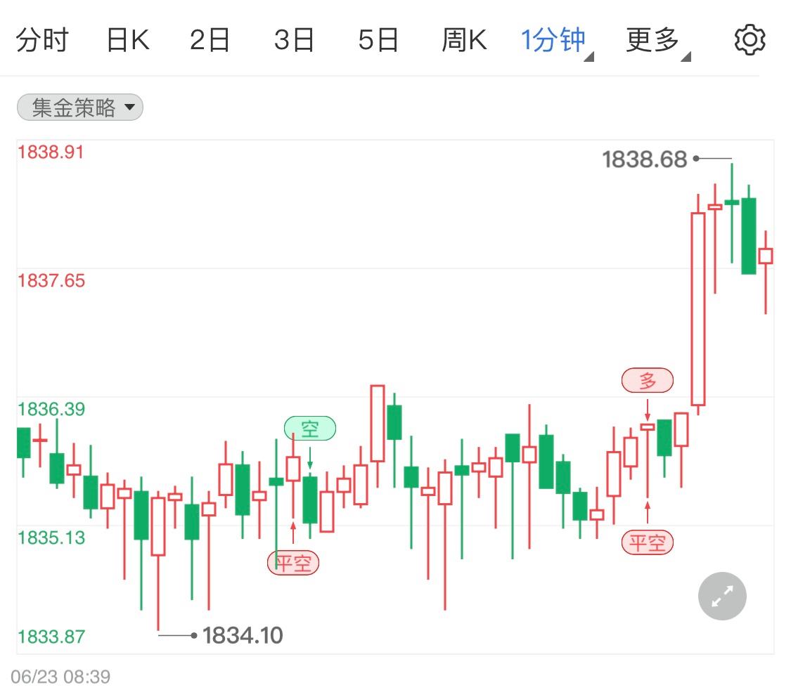 老庙今日金价多少一克黄金价格,今日金价多少一克黄金价格-第1张图片-翡翠网