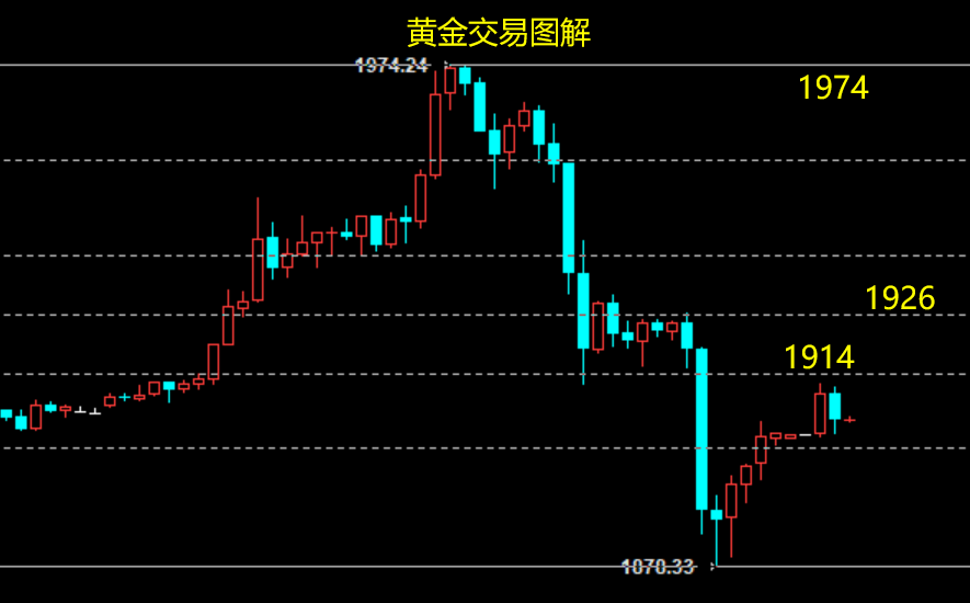 黄金实时行情实时黄金价格-第2张图片-翡翠网