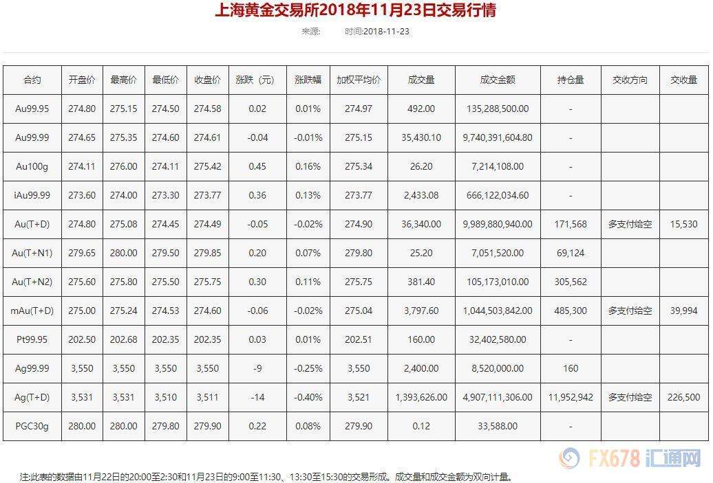 上海交易所黄金价格第一网上海交易所黄金价格-第1张图片-翡翠网