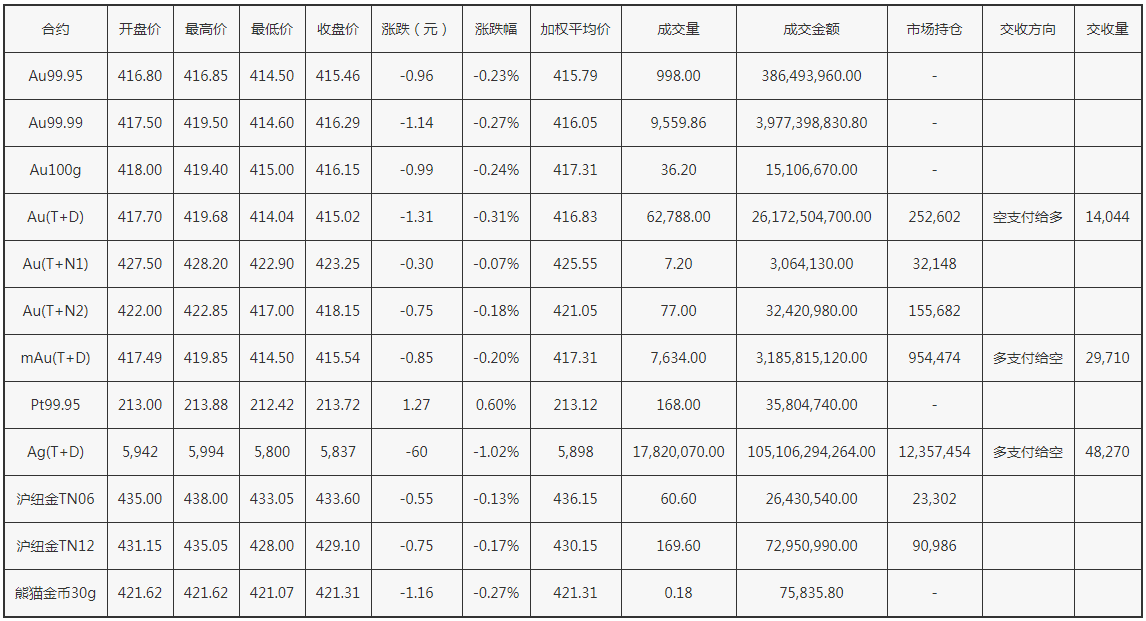 上海交易所黄金价格第一网上海交易所黄金价格-第2张图片-翡翠网