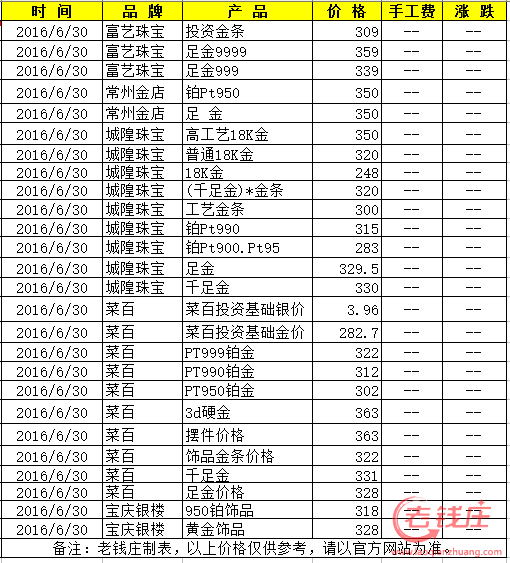 二手黄金多少钱一克回收二手黄金回收价格今天多少一克-第2张图片-翡翠网