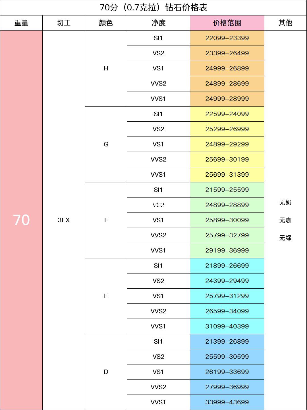 2021年国际钻石报价表2021年钻石国际报价单-第2张图片-翡翠网