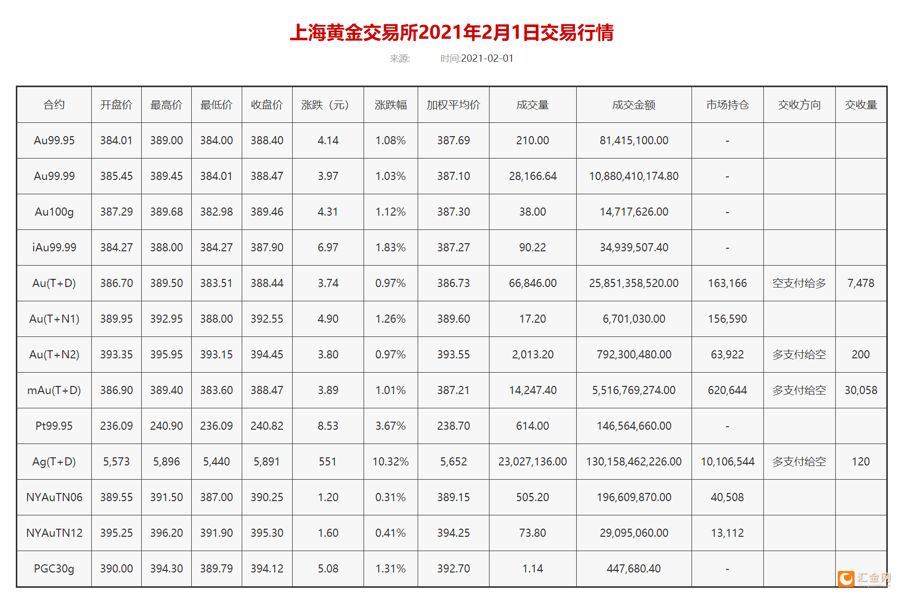 黄金交易所今日金价实时行情走势,黄金交易所今日金价实时行情-第1张图片-翡翠网