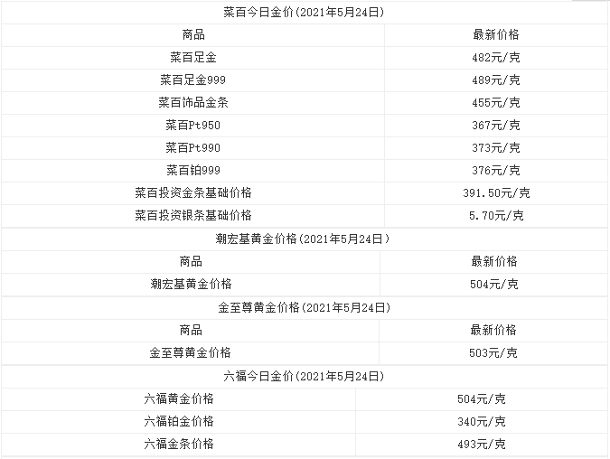 2021年今日黄金价格表及图片,2021年今日黄金价格表-第2张图片-翡翠网