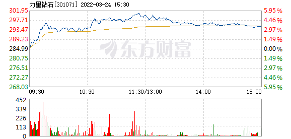 力量钻石为什么大涨了,力量钻石为什么大涨-第2张图片-翡翠网