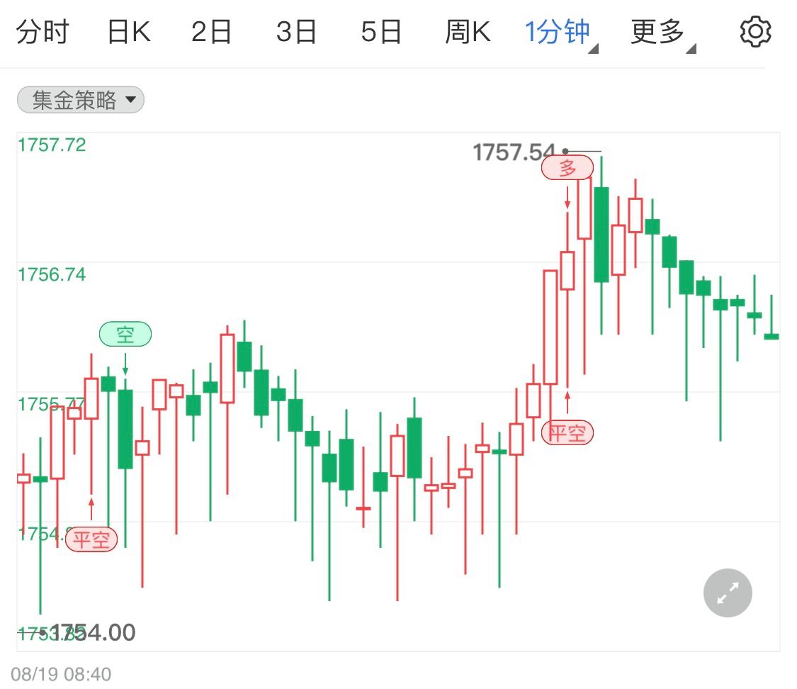 最新黄金价格实时行情最新黄金价格行情走势-第2张图片-翡翠网