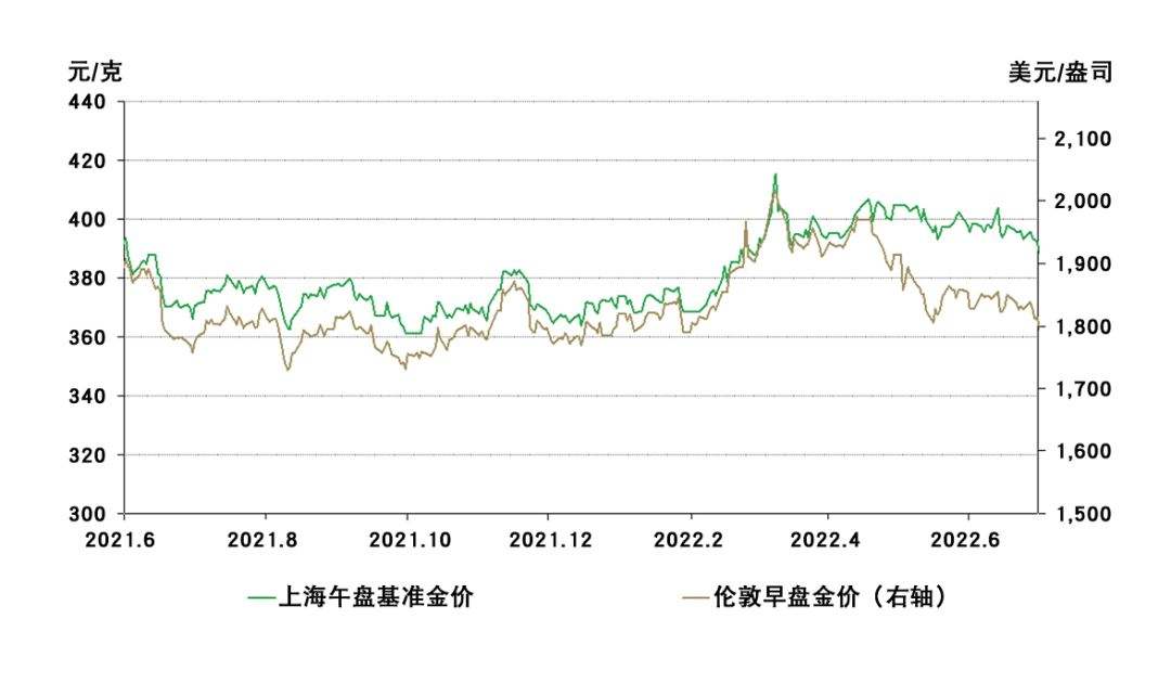 上海黄金交易实时金价,上海黄金交易实时价格-第1张图片-翡翠网