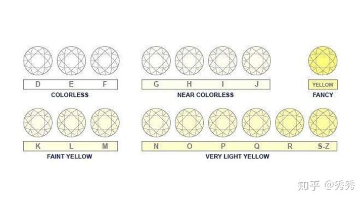 钻石净度和颜色哪一个重要,钻石净度和颜色哪一个重要一点-第2张图片-翡翠网