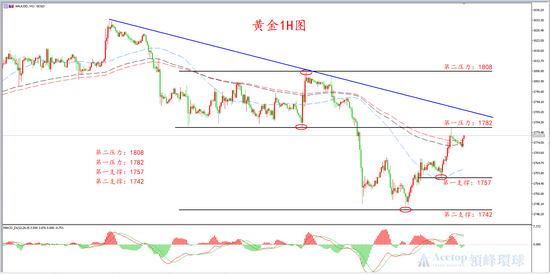 纽约黄金CFD期货今日行情黄金cfd行情新浪网-第2张图片-翡翠网