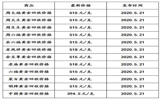 2020黄金今天价,2020年今日黄金价格-第1张图片-翡翠网