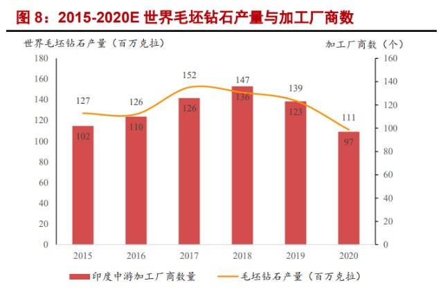 力量钻石估值是多少力量钻石合理估值-第2张图片-翡翠网