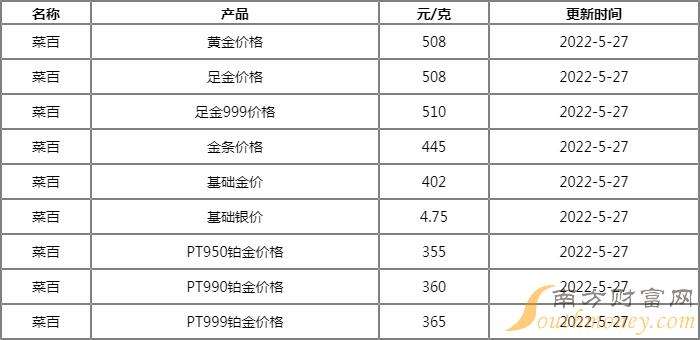 18k金多少钱一克,18k金多少钱一克和黄金有啥区别-第2张图片-翡翠网