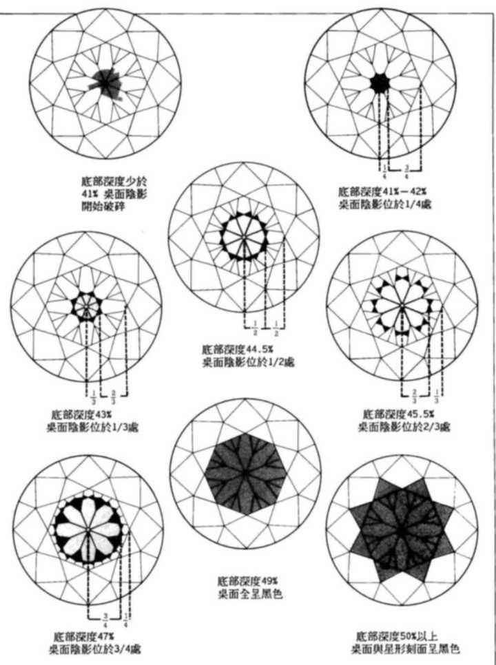 钻石切工等级表钻石切工等级表 八心八箭-第1张图片-翡翠网