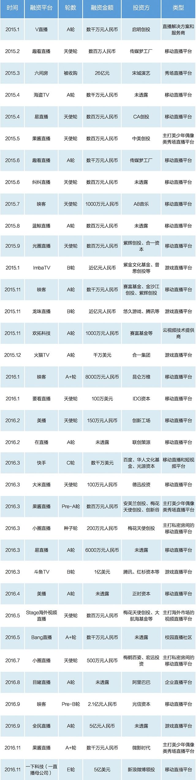 大平台直播有哪些软件,大平台直播有哪些-第1张图片-翡翠网