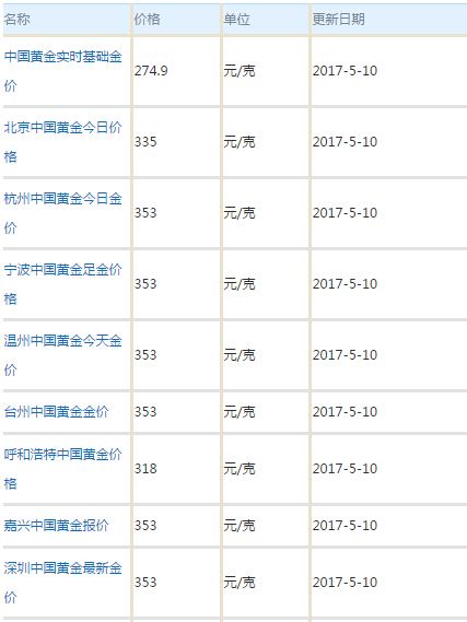 足金黄金多少钱一克啊,今日黄金价格多少一克-第2张图片-翡翠网