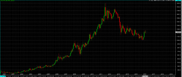 中国黄金今日价格官网中国黄金今日价格-第1张图片-翡翠网