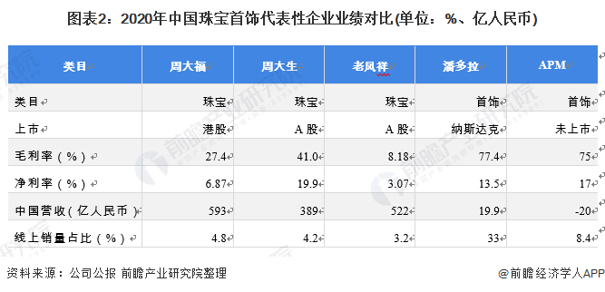 中国珠宝都有哪些品牌名字中国珠宝都有哪些品牌-第1张图片-翡翠网