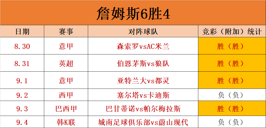 雪园足球比分直播网,足球比分直播网-第1张图片-翡翠网