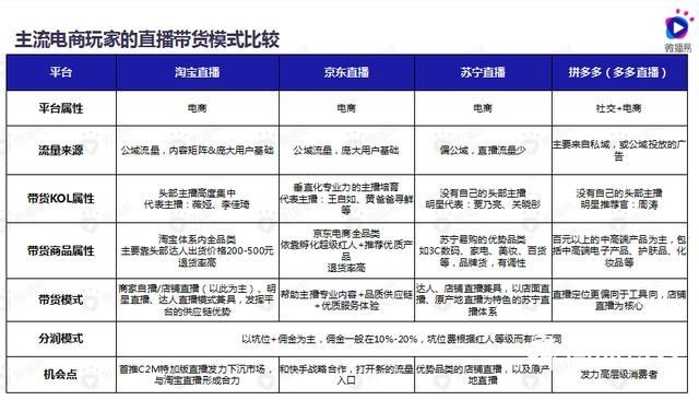 现在有多少直播平台?哪个最火?现在最火的直播平台是哪个平台-第2张图片-翡翠网