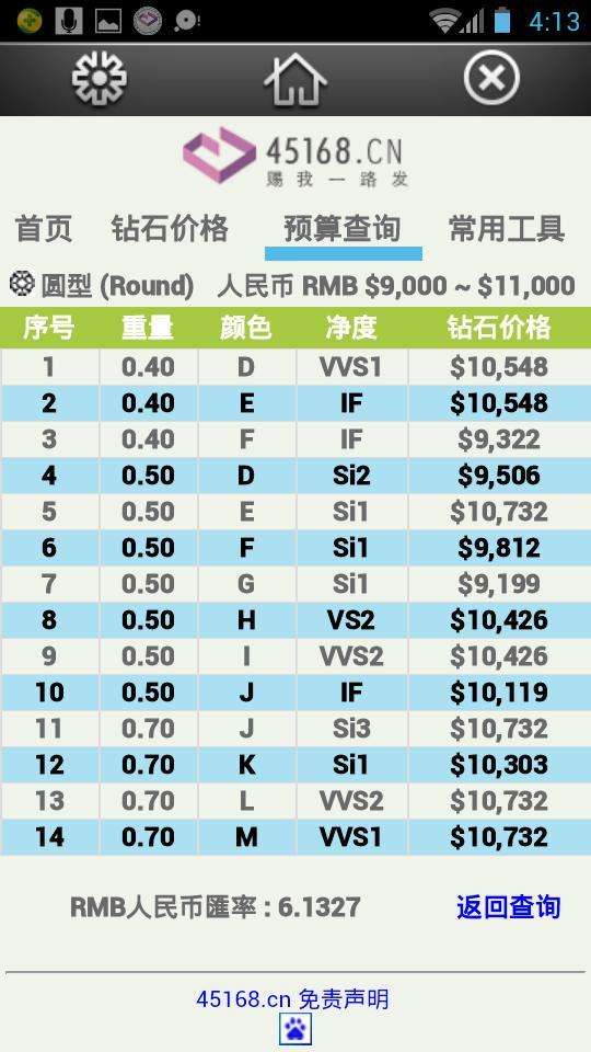 钻石价格钻石价格今天多少一克-第2张图片-翡翠网