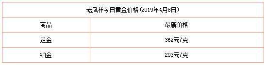 当今黄金价格一克多少钱黄金价格一克多少钱-第2张图片-翡翠网