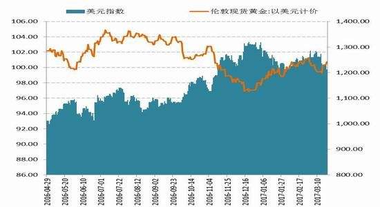 纽约黄金期货价格实时走势分析纽约黄金期货价格-第2张图片-翡翠网