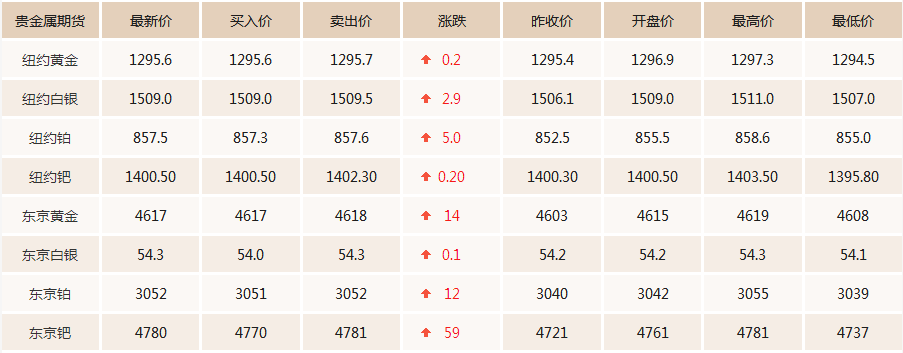 今日黄金多少钱一克今日黄金多少钱一克价格查询 新闻-第2张图片-翡翠网