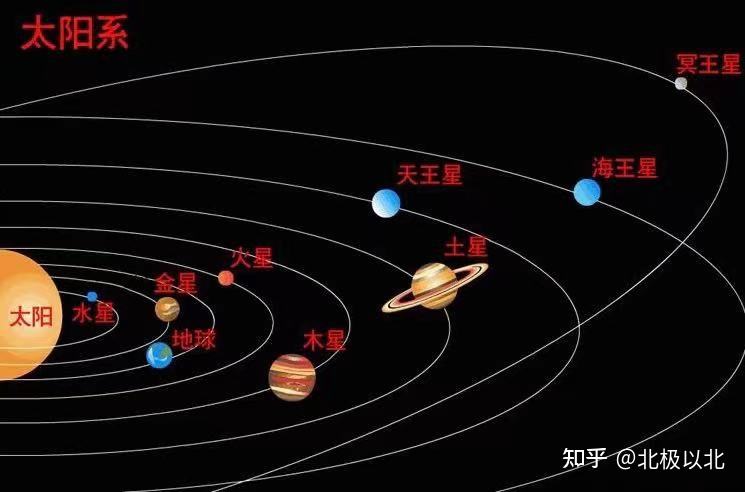 五星连珠直播观看,五星连珠直播观看心得体会-第1张图片-翡翠网