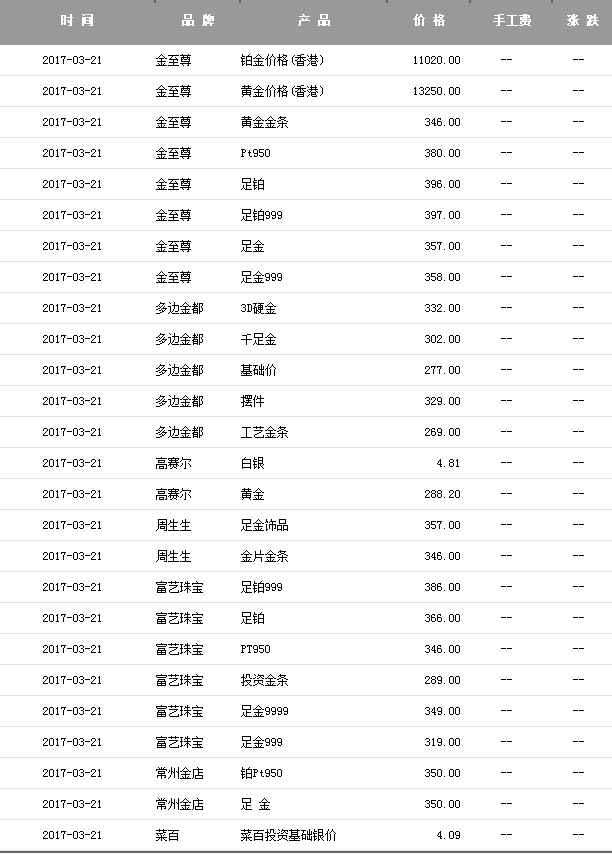 黄金首饰价格今天多少一克,黄金首饰价格今天多少一克回收-第1张图片-翡翠网