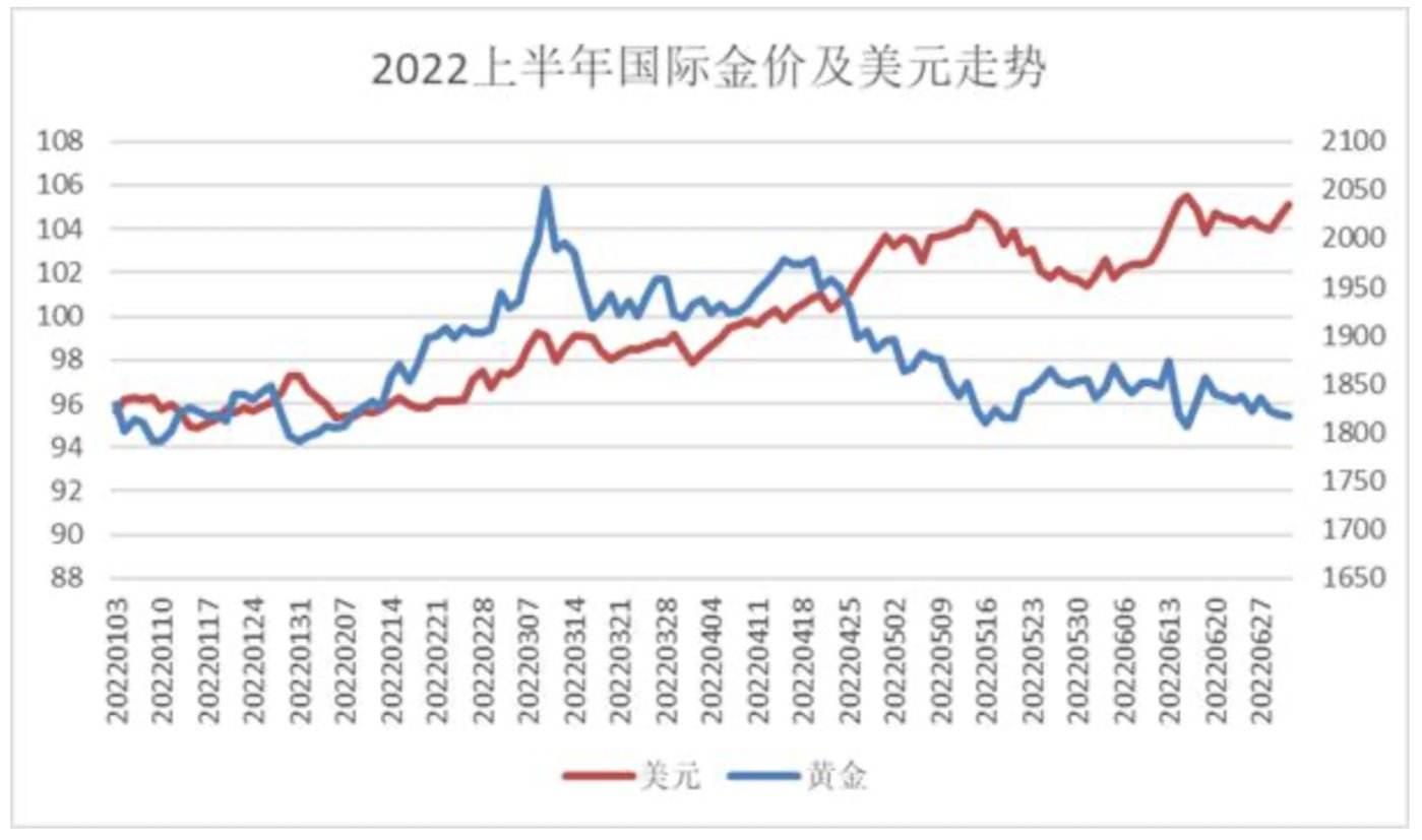 中国黄金基础金价走势中国黄金基础金价-第1张图片-翡翠网