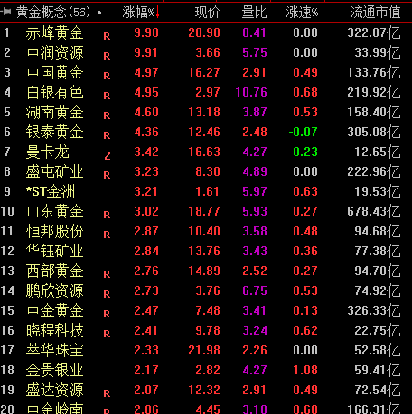 赤峰黄金赤峰黄金股票股吧-第1张图片-翡翠网