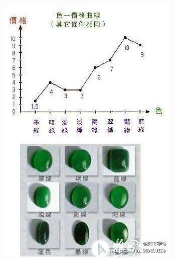 翡翠 鉴别,翡翠鉴别知识头条号-第2张图片-翡翠网