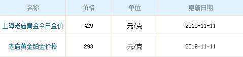 老庙黄金现在市场价多少钱一克,老庙黄金价格多少一克-第2张图片-翡翠网