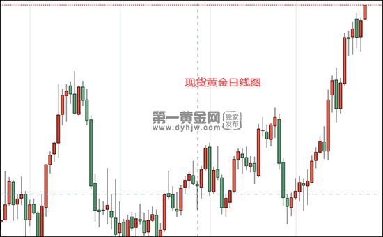 最近黄金走势分析最近黄金走势-第2张图片-翡翠网