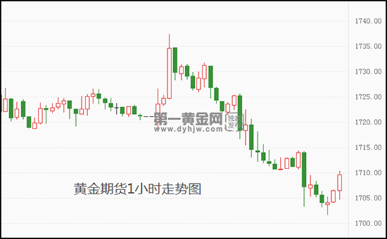 24小时黄金价格走势图,24小时黄金价格走势图实时行情-第2张图片-翡翠网