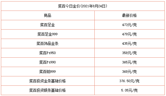 中国黄金实时价格,黄金实时价格-第1张图片-翡翠网