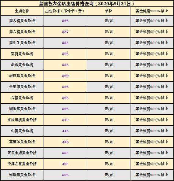 今日黄金卖价是多少钱一克今日黄金卖出价格是多少一克?-第1张图片-翡翠网