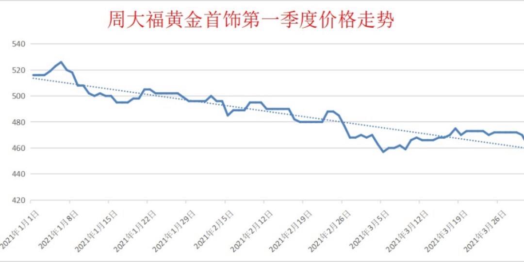 黄金行情图,黄金行情图片-第1张图片-翡翠网