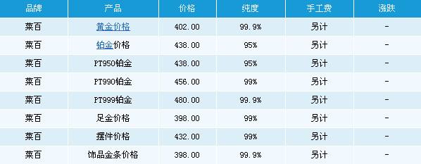 今日黄金现价周大福,今日黄金现价-第2张图片-翡翠网