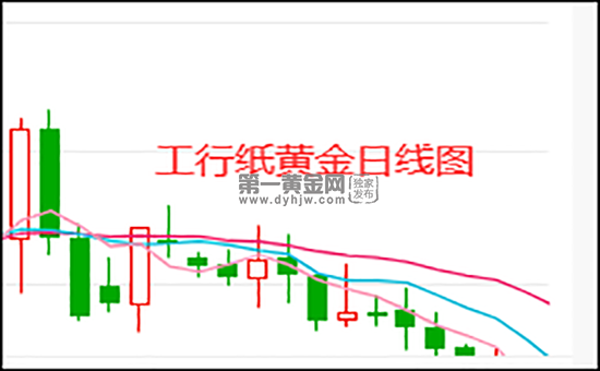 黄金多少钱一克2022年今天黄金价格9999的简单介绍-第1张图片-翡翠网