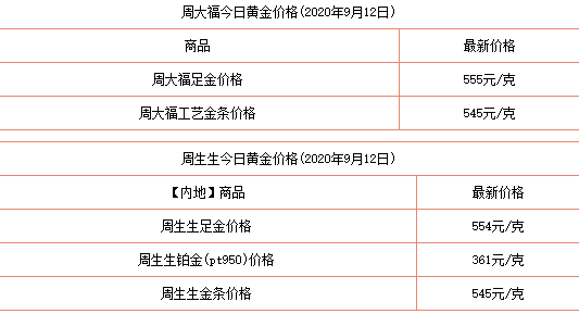 白金现在多少钱一克黄金现在多少钱一克?-第1张图片-翡翠网