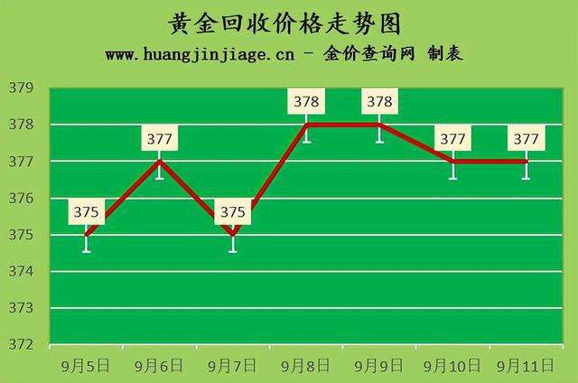 白金现在多少钱一克黄金现在多少钱一克?-第2张图片-翡翠网