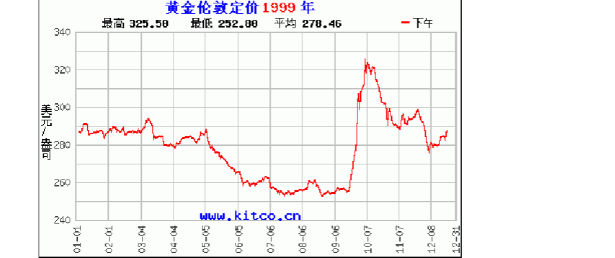 今日金价走势今日金价走势图金投网-第2张图片-翡翠网