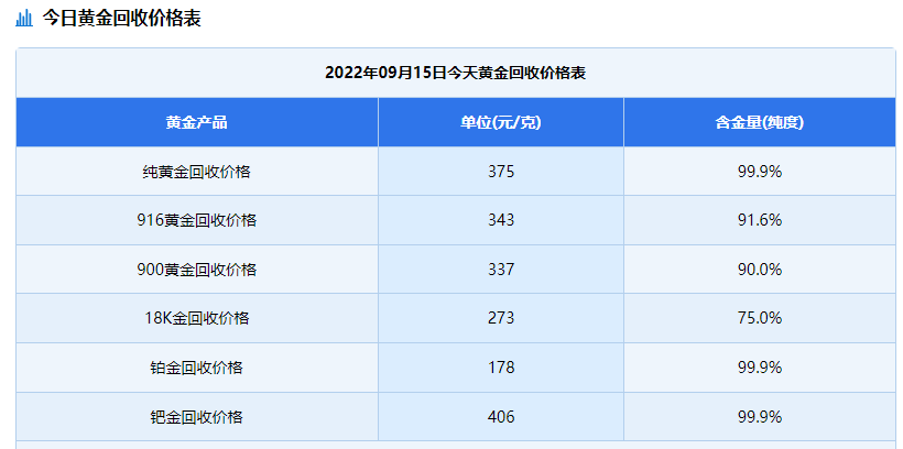 黄金回收今日价格,黄金回收今日价格走势图-第2张图片-翡翠网