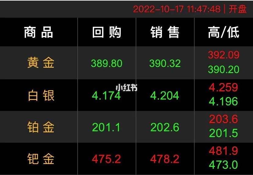 六福珠宝金价今日价格官网金价今日价格官网-第1张图片-翡翠网