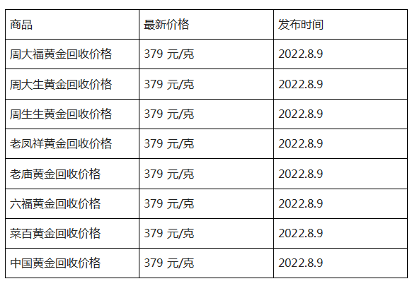 黄金回收价格查询今日多少钱一克2020年11月9号黄金回收价格查询今日多少钱一克-第1张图片-翡翠网