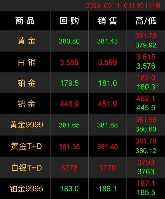 黄金回收价格查询今日多少钱一克2020年11月9号黄金回收价格查询今日多少钱一克-第2张图片-翡翠网