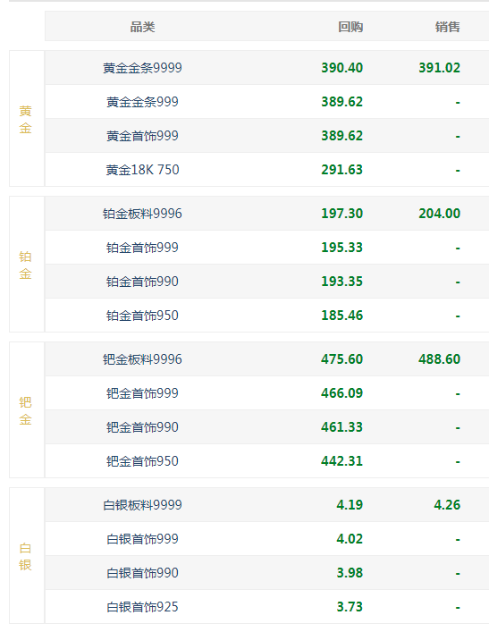 黄金价格查询今日2021九月22号,黄金价格查询今日2022-第1张图片-翡翠网