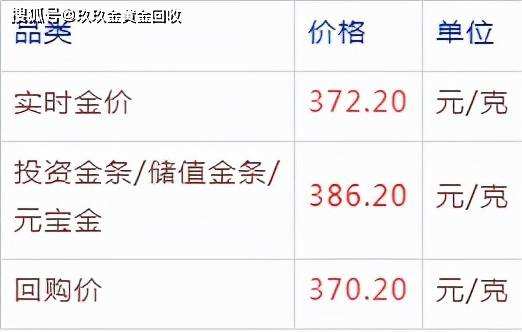 今日黄金金价回收价今日黄金回收金价是多少-第1张图片-翡翠网